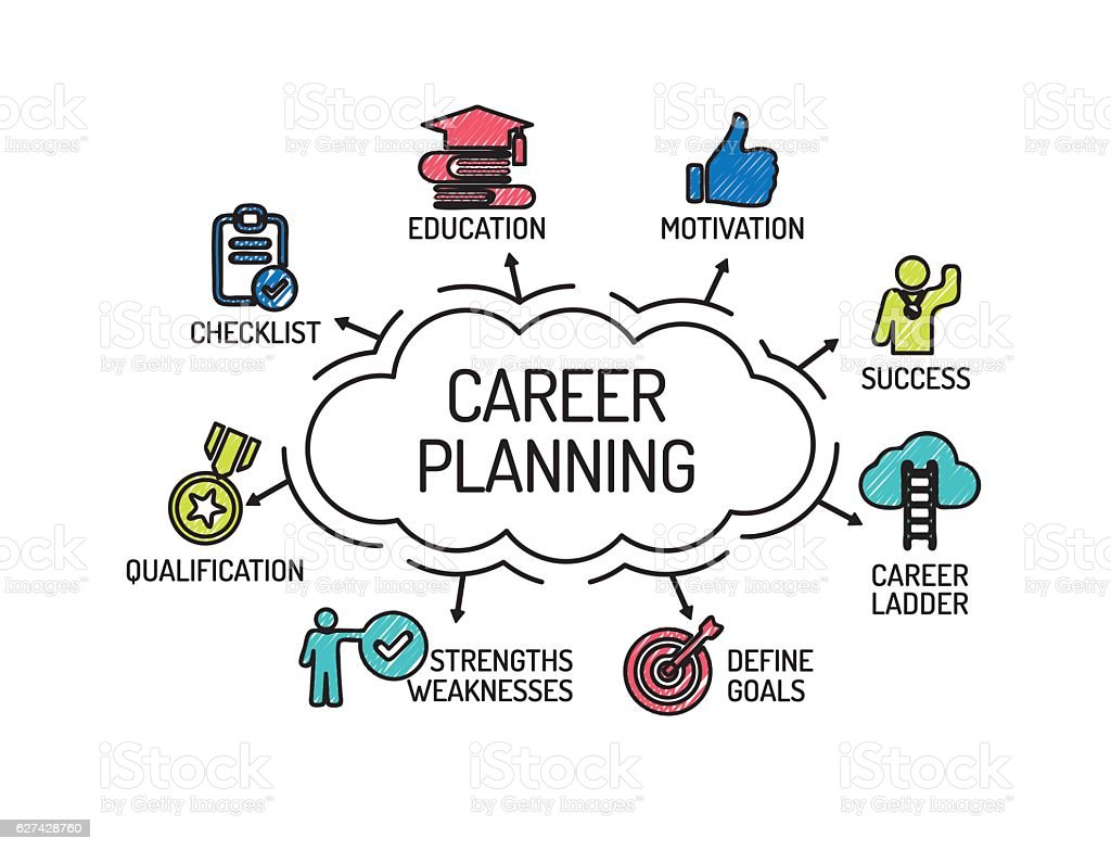 Strategi Meningkatkan Keterampilan Untuk Karier Yang Sukses